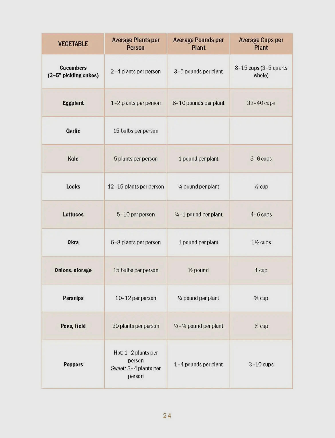 The Made from Scratch Life Hardcover Book