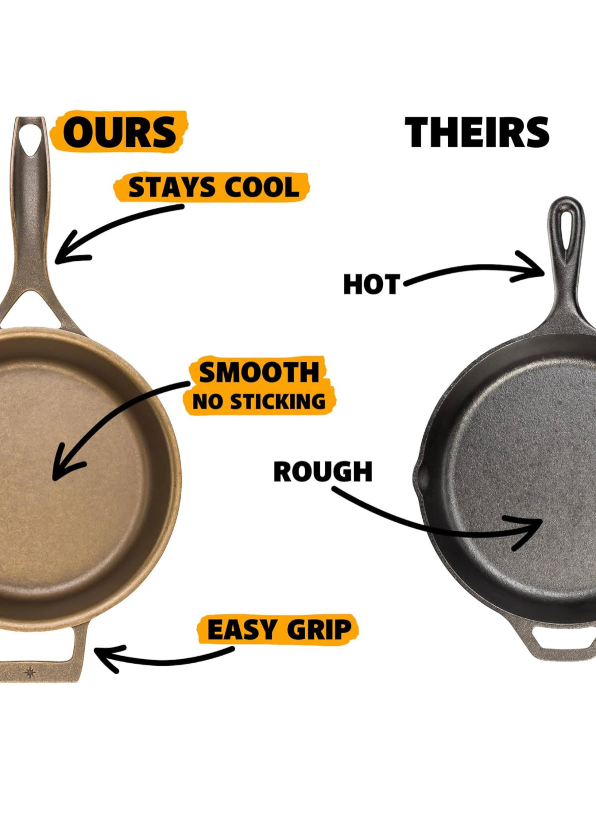 10.5-Inch Cast Iron Skillet